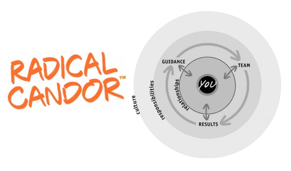 Fuel Stop: Level Up Your Leadership With Radical Candor