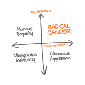 The Radical Candor framework to help you gauge feedback